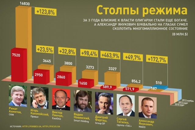 Яценюк заявил о банкротстве Украины