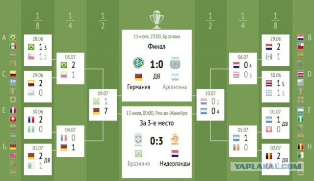 Чемпионат Мира 2014 Бразилия. Ч. 4