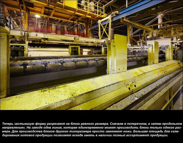 Производство газобетонных блоков