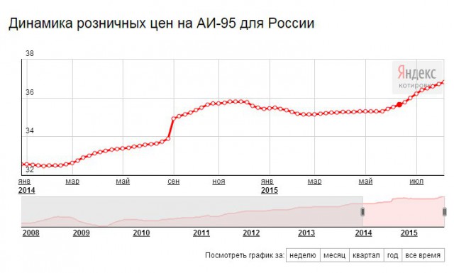 Топ-менеджеры «Роснефти» получили годовой доход