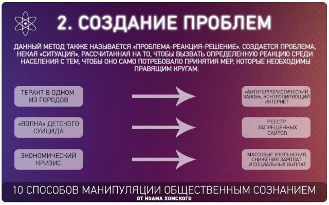 10 способов манипуляции общественным сознанием