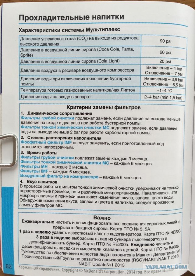 Секретная книжка с секретами блюд Макдоналдс