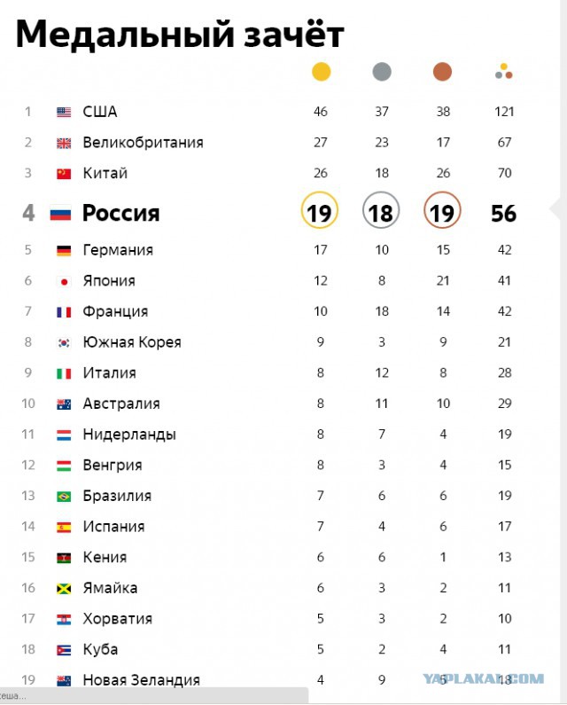 Олимпийские игры. Рио 2016