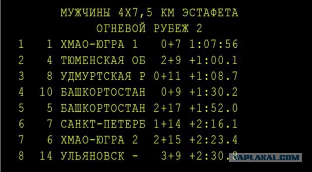 Биатлон. Межсезонье.