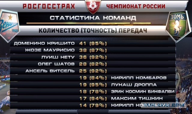 Футбол Чемпионат России 2016-17. Кубок России,РФПЛ,ФНЛ. Часть V