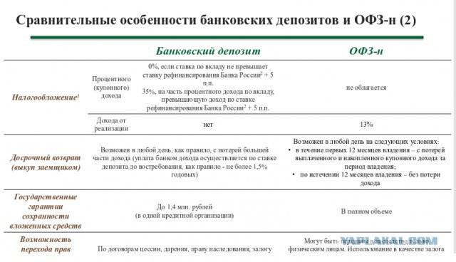С 26 апреля россияне могут приобрести "народные облигации"