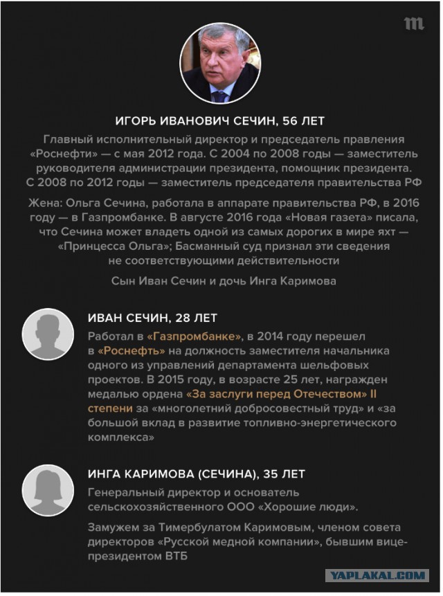 Как устроились дети чиновников