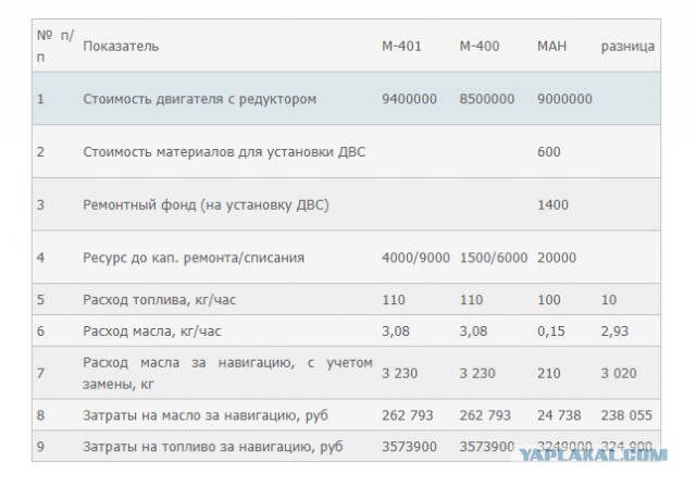 В Севастополь прибыла первая «Комета» из Рыбинска