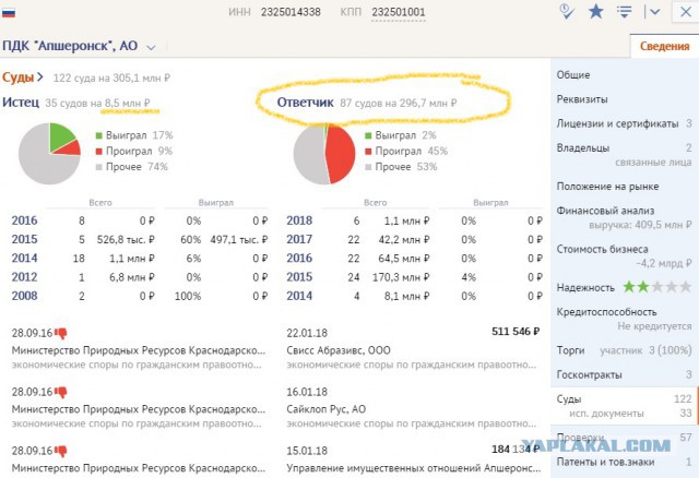 Я всегда голосовал за Путина