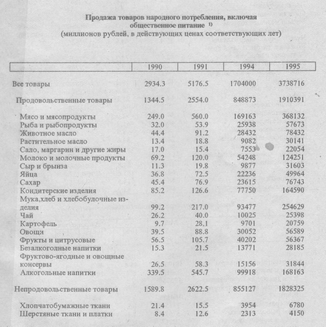 Застойные годы СССР