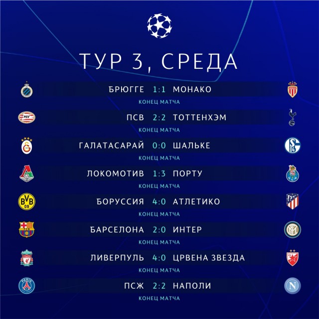 Champions League Сезон 2018/2019 Часть 1