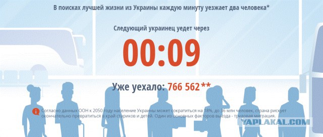 В США рассказали о деградации российской космонавтики