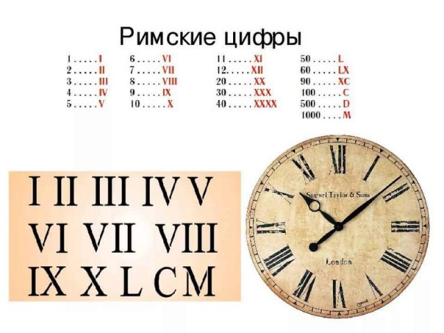 Изобретения древних римлян, которые мы используем до сих пор