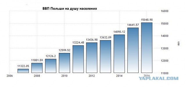 Выборы на Украине: Зеленский лидирует