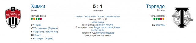 Чемпионат России по футболу 2019-2020. Часть VI