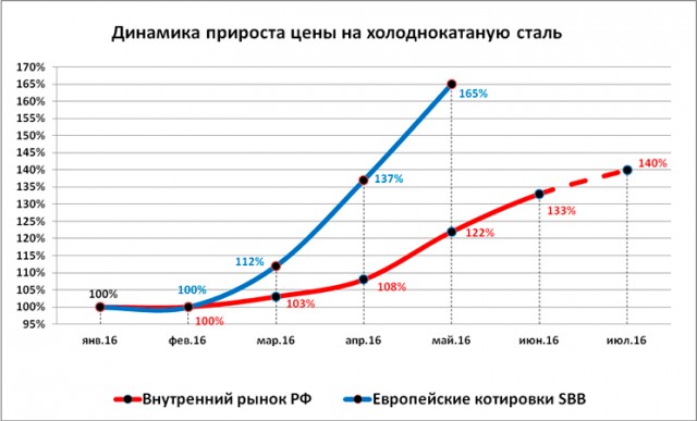 Россия подписала соглашение с Пакистаном о строительстве газопровода "Пакистанский поток"