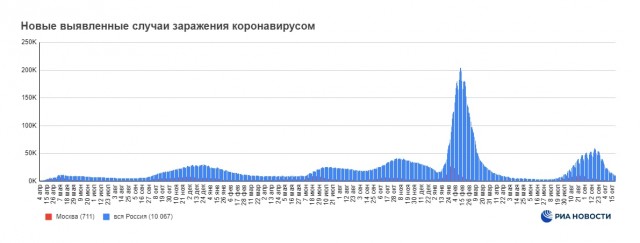 Пандемия съехавших крыш - разновидности болезни. Россия и мир. Часть 44.