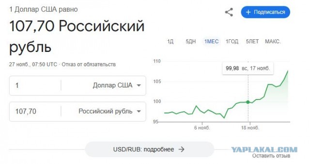 Доллар вырос выше 105 рублей на бирже, евро — выше 110 рублей
