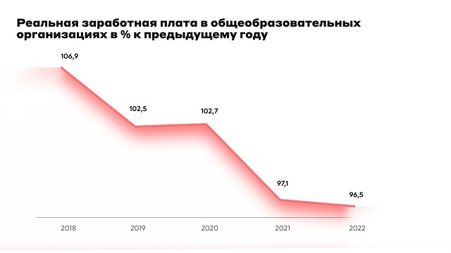 Открытое письмо Президенту РФ от учителей