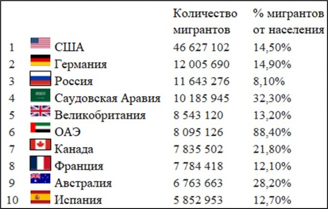 Повсеместное