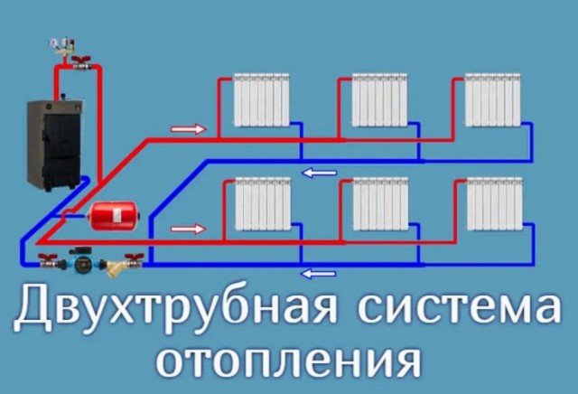 Теплообменник в системе отопления старого дома и реверс теплообменника