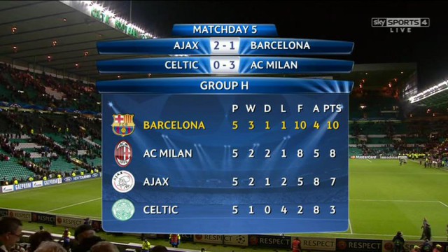 Champions League Сезон 2013/2014