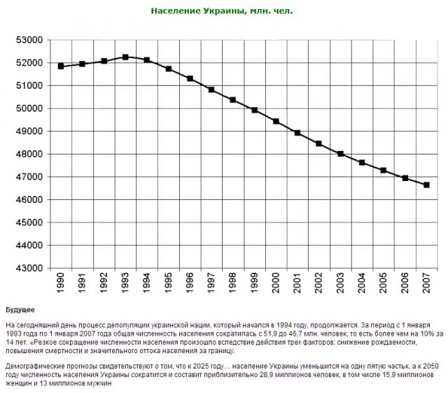 Не все так плохо в Украине