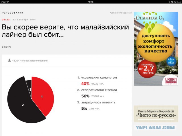 На сайте "Эхо Москвы" объявлено голосование