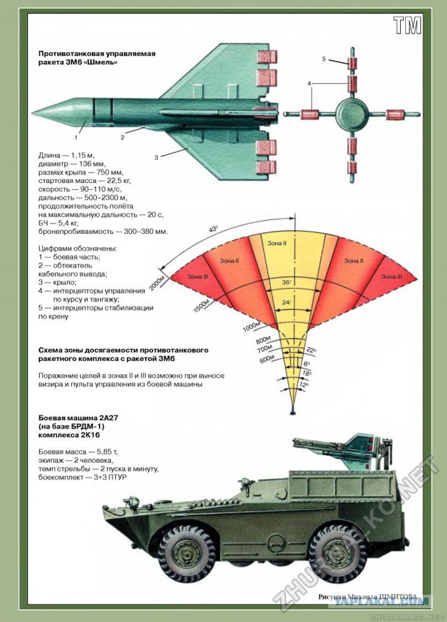 Игра на ЯПе: Угадай АВТО-9