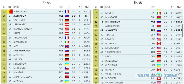 Биатлон сезон 2015/2016 часть 4.