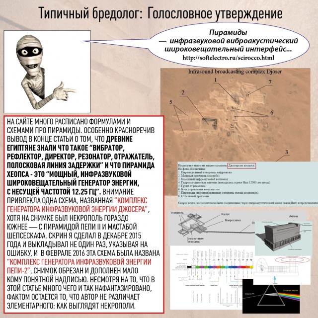 Древний Египет в голословных утверждениях