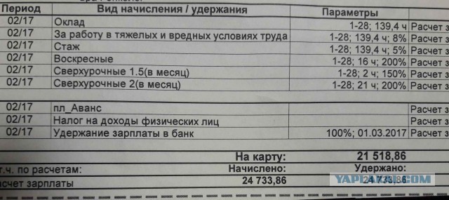 Путин: Зарплата врачей в 2018 году должна быть 200% от средней по региону