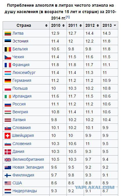 "Бухающая" Россия!