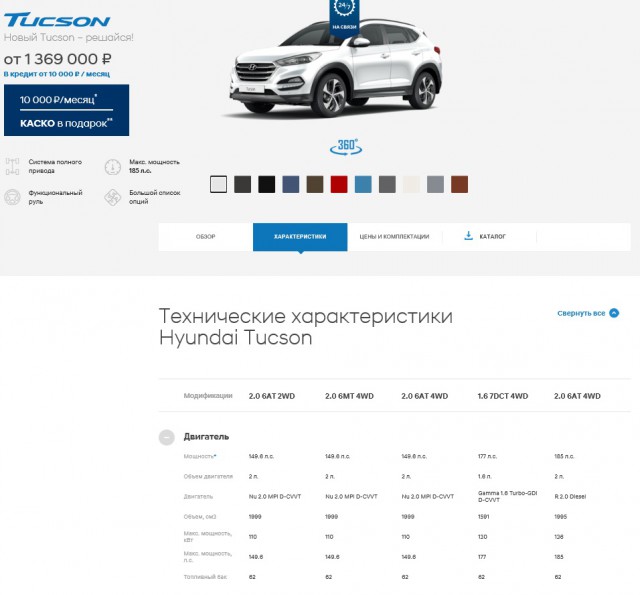 Сравнение цен на новые автомобили в России и США
