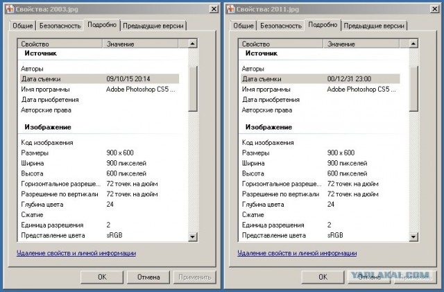 Автокредитование наглядно