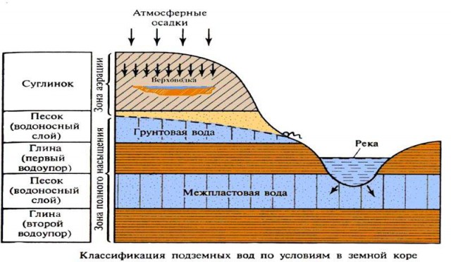 Итоги проверки пользователей