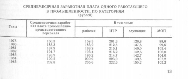 Почему сегодня мы стали хуже жить, чем в СССР?