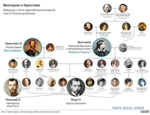 Почему Николай II с семьёй не бежал из России после революции