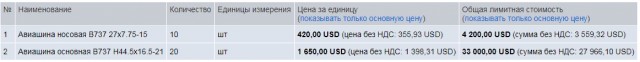 Швейцарская граната, которую запретили во всем мире