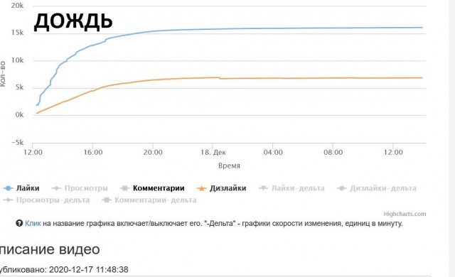 Вопросы из реальной жизни