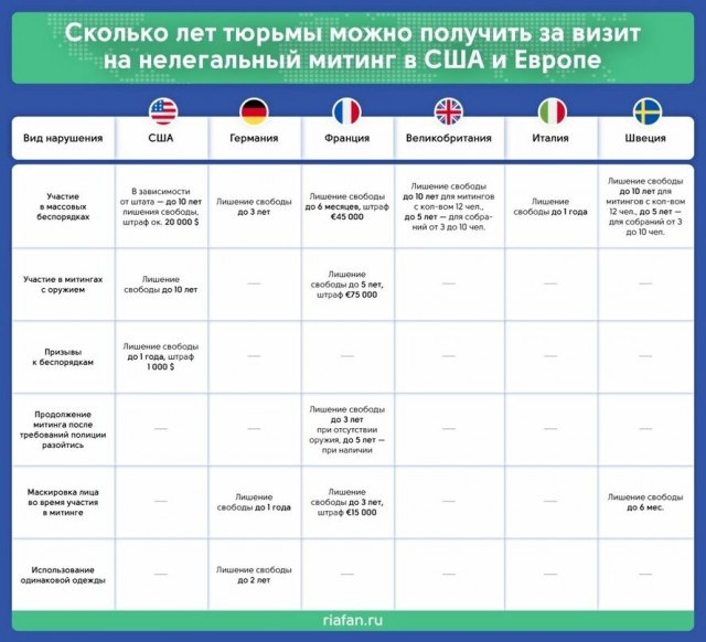 Госдума повышает штрафы за неповиновение силовикам на митингах