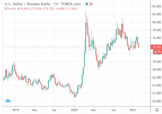 Что происходит с долларом?