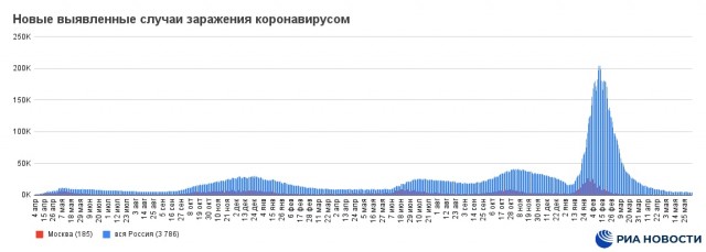 Пандемия. Коронавирус и съехавшие крыши. Россия и мир. Часть 35