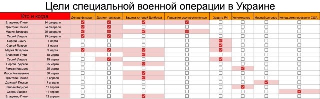 Путин наконец-то озвучил настоящую цель спецоперации