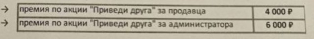 Немного о работе