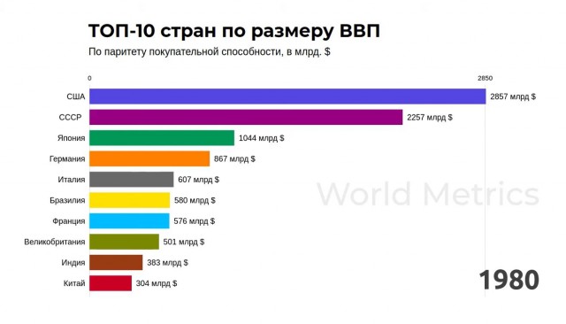 Развеиваем миф, что в СССР вдоволь-то и не ели и сравниваем с современностью