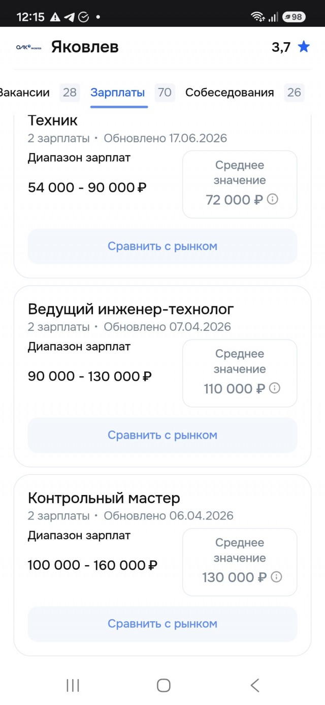 Отечественные самолеты подорожали почти в 2 раза. И сделают их позже