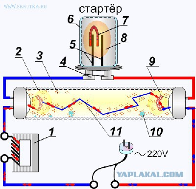 Как продлить жизнь обычной люминисцентной лампы