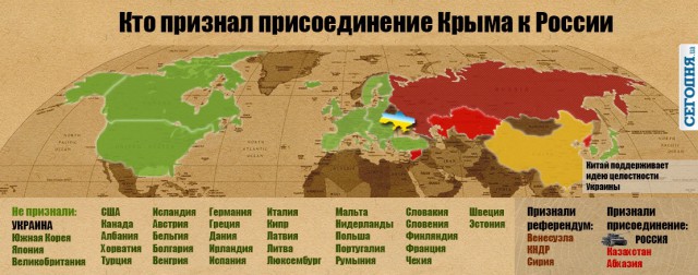 Возмущения псто.