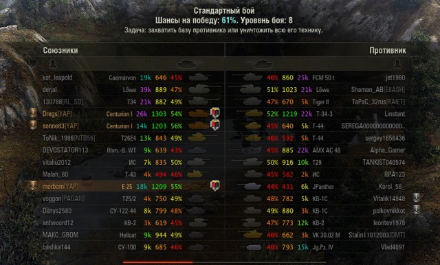 Wargaming 13